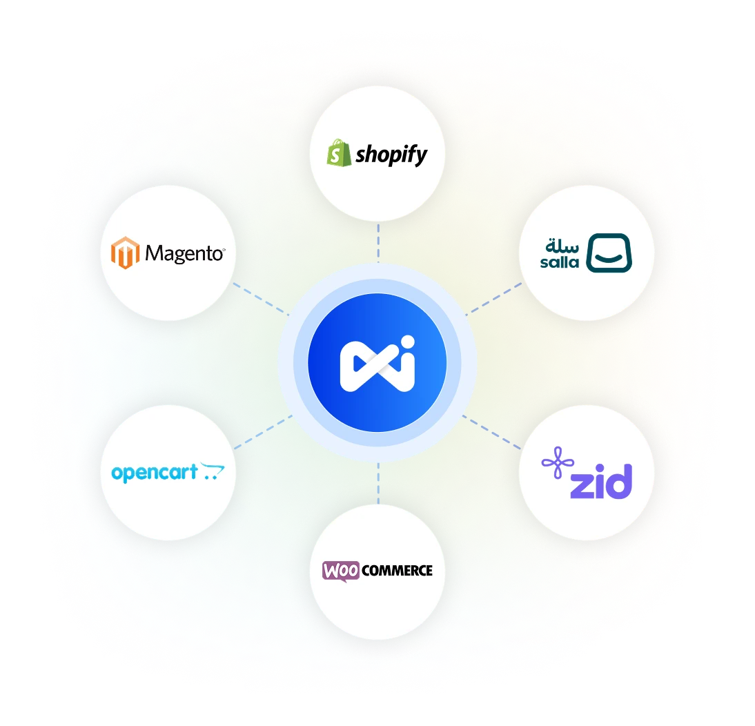 Drive Business Growth with Mobility Infotech Logistics’s Multi-Channel OMS
