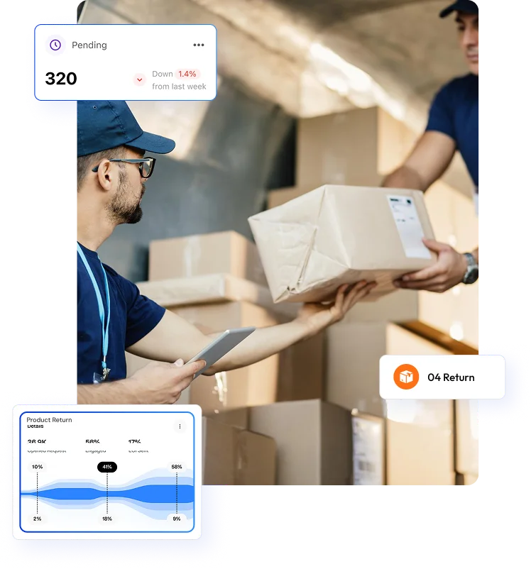 Return Management